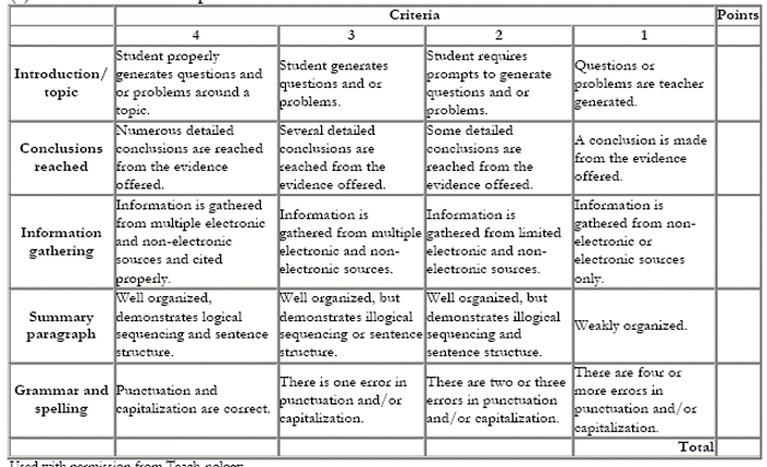 Examples of filipino essays written in english